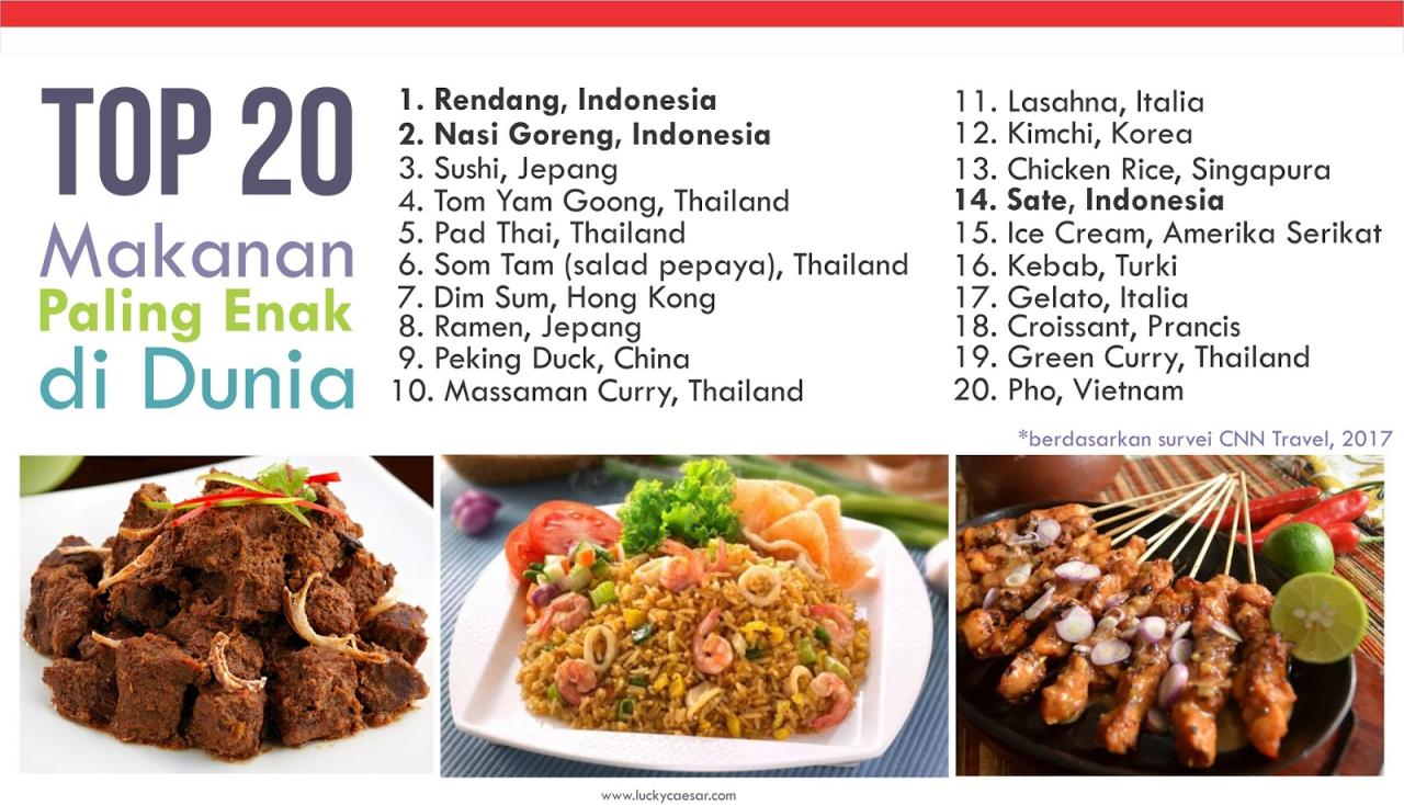 Kumpulan resep masakan Indonesia sehari-hari yang bervariasi